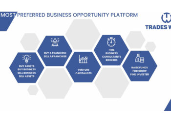 Business for sale in India, Buy Business in India with tradesworld